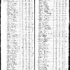 1790 US Census Bazil and William Prather fams (Gaithers)