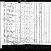 1820 US Census Bazil Prather Jr (Jeffersonville, Clark Co, IN)