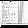 1820 US Census Bazil R and John Prather Fams (Jeffersonville, Clark Co, IN)