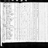 1820 US Census Samuel Prather (Charlestown, Clark Co, IN)