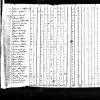 1820 US Census Walter Prather (Jeffersonville, Clark Co, IN)