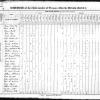 1830 US Census Thomas H Prather and fam