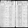 1865, Kansas State Census Collection 1855-1915-Thomas H Prather and fam