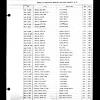 1913 Jun 30 Edgar Leigh Newell-NC Birth index 1800-2000