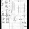 1833 Possible Peter Kirchen and Fam immigration record